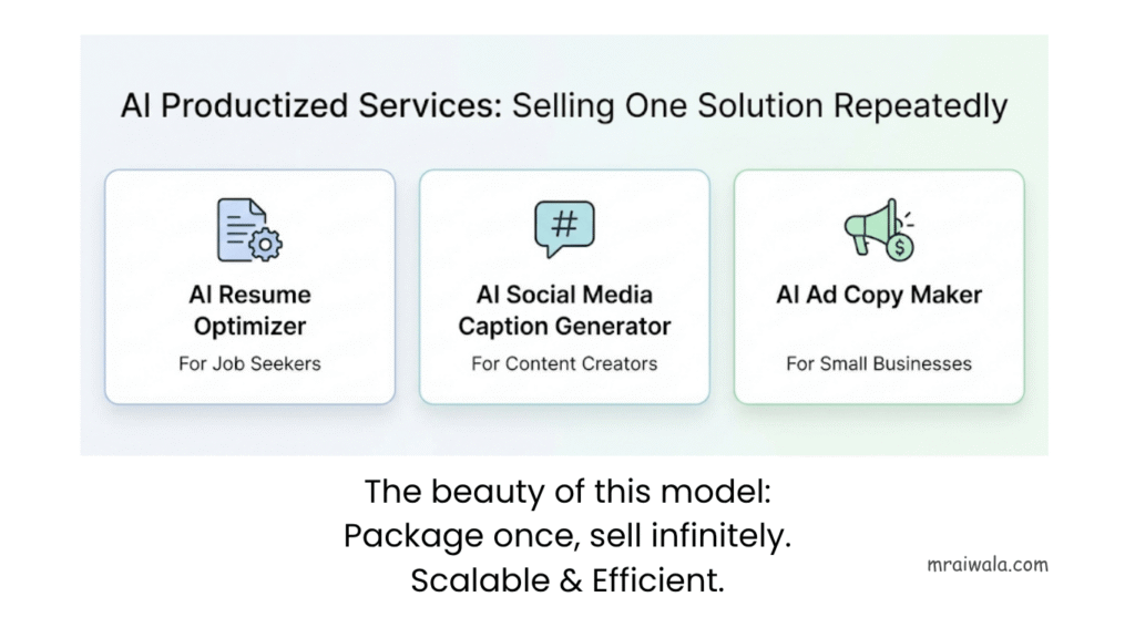 AI Productized Services: Selling One Solution Repeatedly Highest Paying AI Freelance Services in 2026