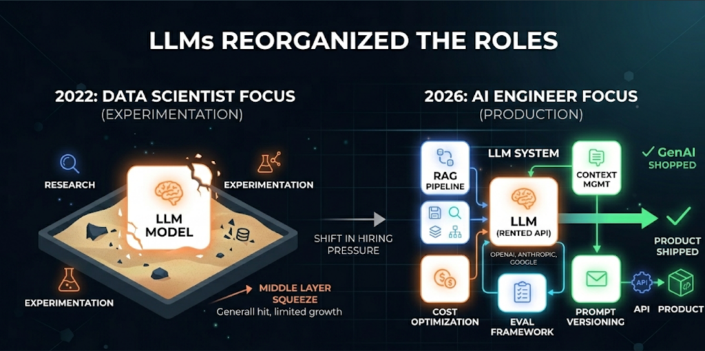AI Engineer vs Data Scientist 2026 salary and career path comparison