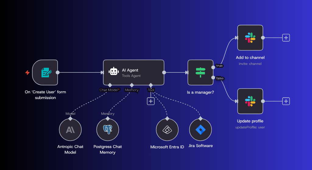 How to Build Your First AI Agent workflow 
