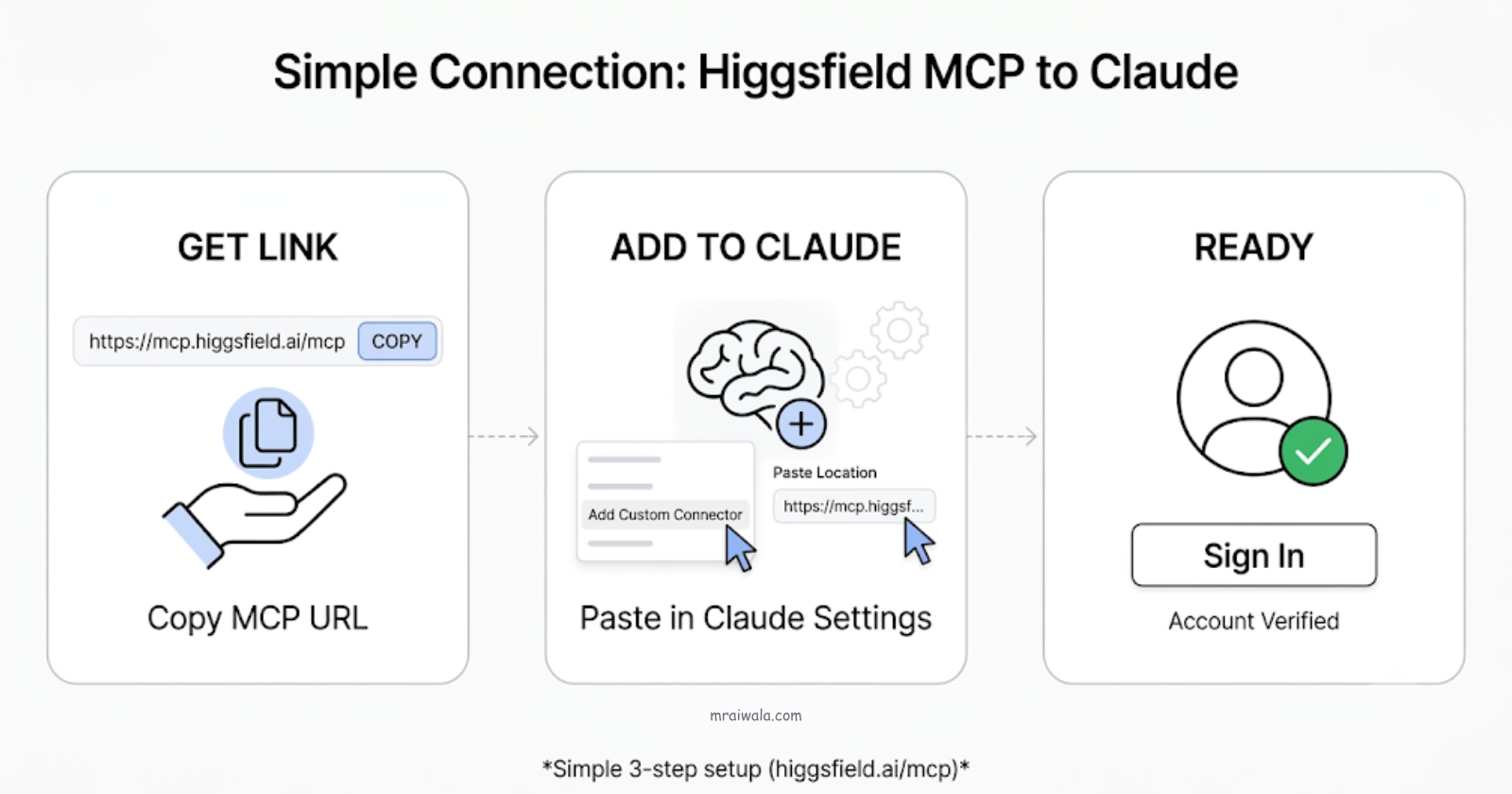 Connecting-Higgsfield-to-ClaudeConnecting-Higgsfield-to-Claude