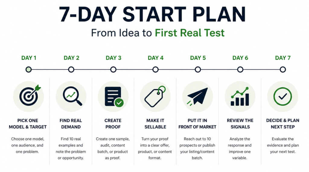 Your 7-Day Start Plan: From Idea to First Real Test