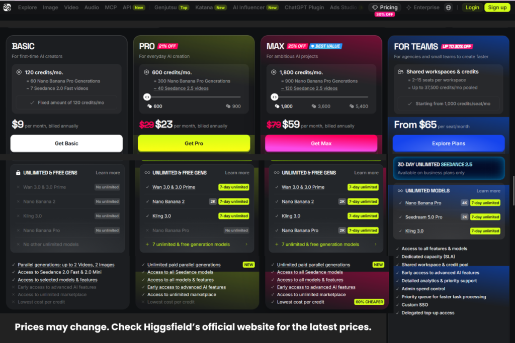 Higgsfield MCP Pricing and Credits